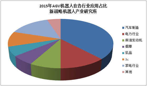 自動化倉儲物流業將領先開啟智能機器人應用大時代