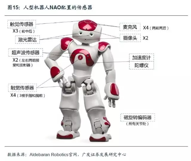 【資本要聞】這兩家機器人相關(guān)企業(yè)總?cè)谫Y超過7億人民幣！
