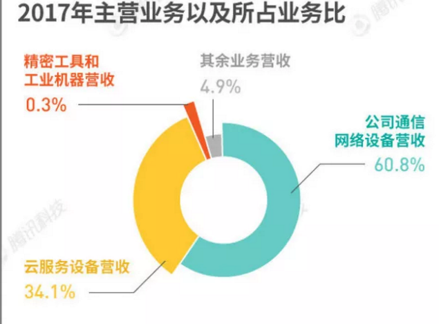 證監會：富士康首發獲通過，過會僅用36天