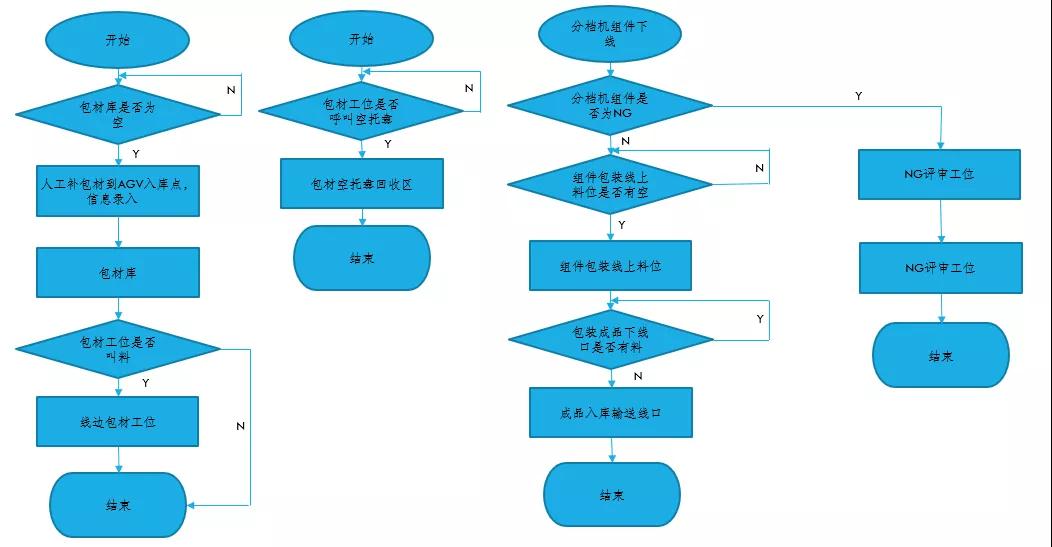 光伏行業(yè)AGV應(yīng)用現(xiàn)狀及特點(diǎn)
