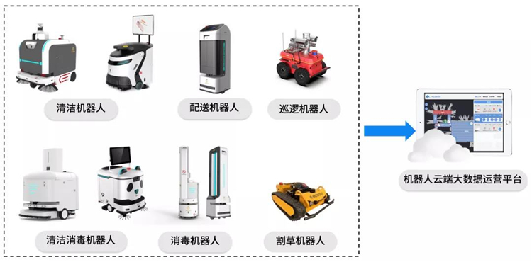 服務(wù)機(jī)器人市場規(guī)模突破300億