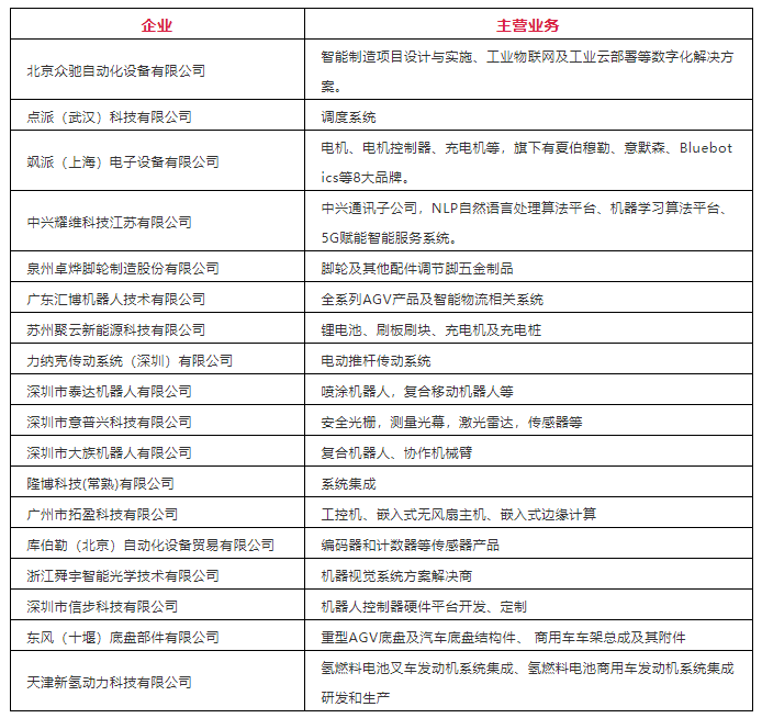 【18家】CMR產(chǎn)業(yè)聯(lián)盟1-2月新增會員名單