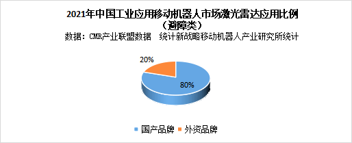 國產(chǎn)避障激光雷達(dá)之崛起