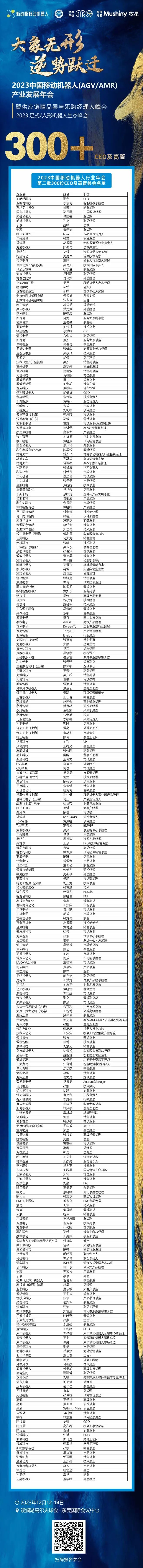 2023中國(guó)移動(dòng)機(jī)器人行業(yè)年會(huì)第二批300+CEO及高管參會(huì)名單