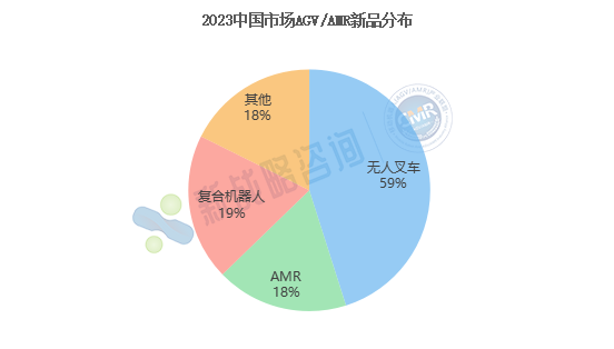 超50款！2023年AGV/AMR行業新品最全盤點