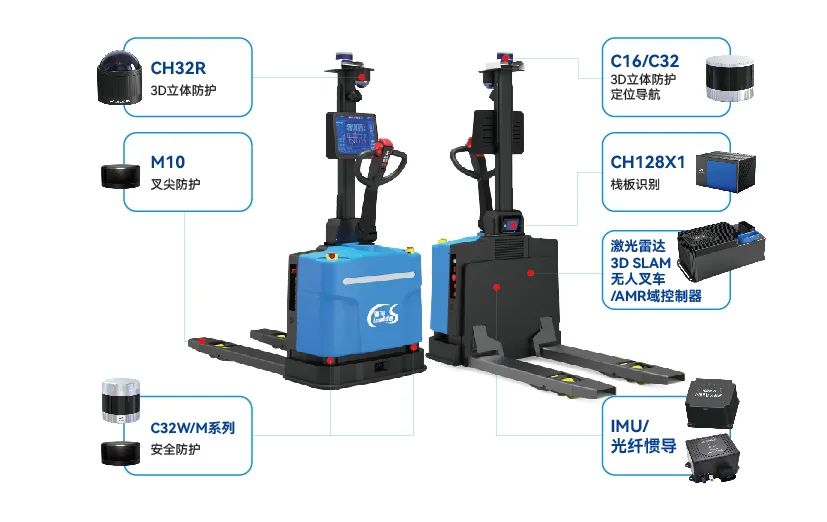 鐳神智能全系列3D SLAM無人叉車/AMR助力發(fā)展新質(zhì)生產(chǎn)力
