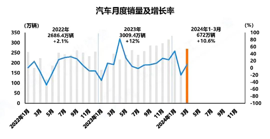 超10億！一季度汽車行業AGV招標項目一覽