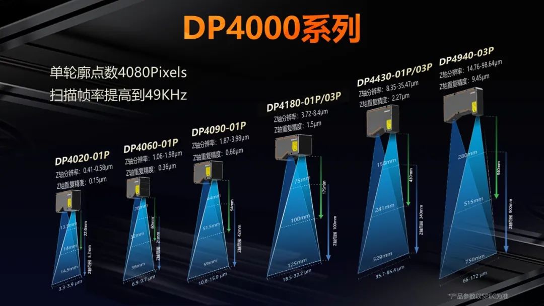 精準(zhǔn)洞察！?？禉C(jī)器人DP4000系列，掌控3D檢測(cè)的每一個(gè)細(xì)節(jié)